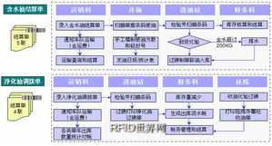 精誠軟件攜手用友，實(shí)現(xiàn)延長油田吳起采油廠集團(tuán)化信息系統(tǒng)集成