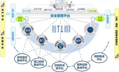 四型機(jī)場示范項目展示 青島膠東機(jī)場智慧機(jī)場建設(shè)的信息系統(tǒng)集成服務(wù)