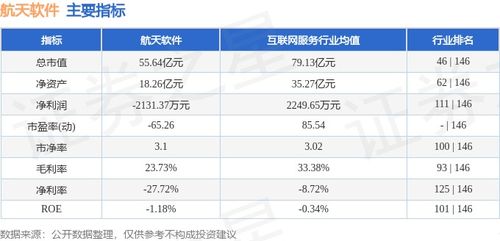 航天軟件本周股價(jià)承壓 主力資金凈流出逾1600萬元
